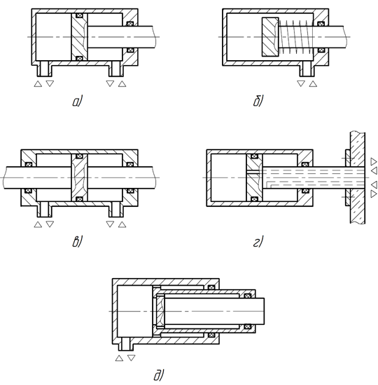 схема гидроцилиндра